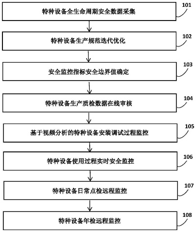 特种设备为何需要定期检测?安全运行的生命周期管理