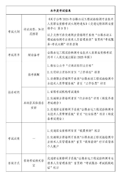  2025年公路水运试验检测工程师考试时间？定于10月25日至26日