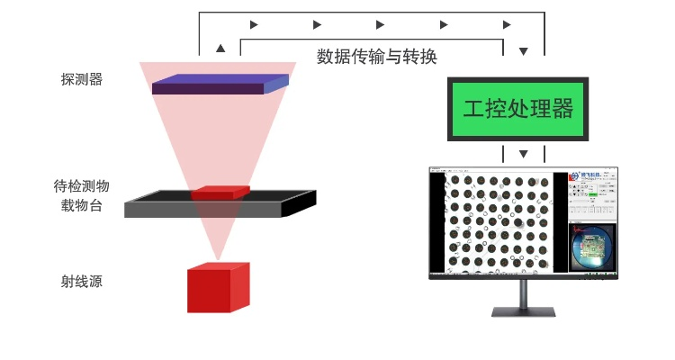 X射线能检测建筑材料的内部缺陷吗?——建筑工程中的隐形侦探