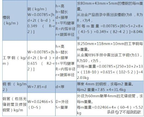  钢筋工程量怎么计算？建筑专家详解从公式到实操全流程