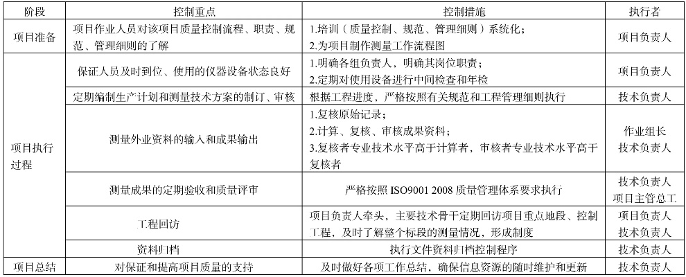  施工检测试验计划FAQ：如何确保工程质量与安全？