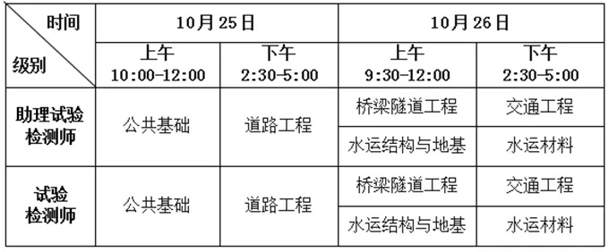  公路水运工程试验检测师考试何时举行？——附2025年最新安排解析