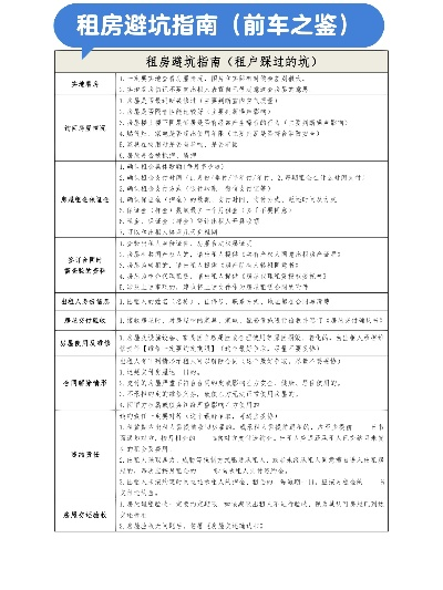 出租房屋安全检测：你的租房避坑指南——房屋检测专家二十问