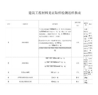 建筑工程材料见证取样检测：如何筑牢质量安全第一道防线？