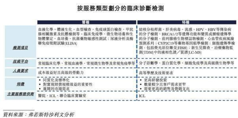 艾迪康主要是检查什么的?医学检验领域的多元化检测专家