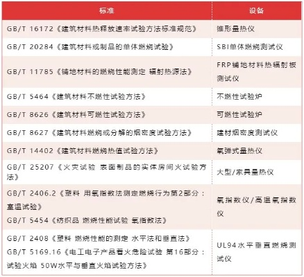 防火材料检测机构是做什么的?筑起生命安全的防火墙