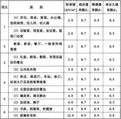  标准厂房承重有哪些国家标准？解读荷载规范与检测要求
