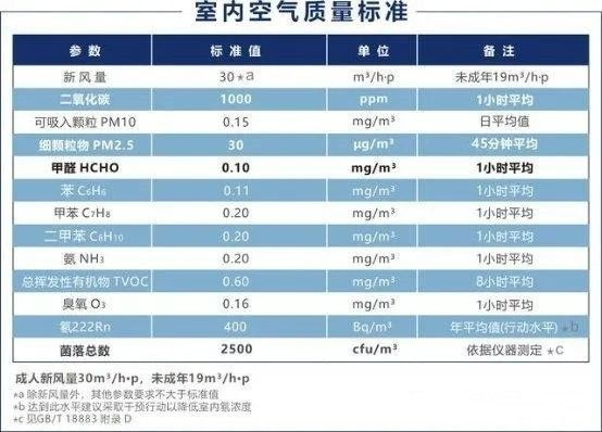  房屋粉刷后多长时间能住人？室内甲醛释放周期详解