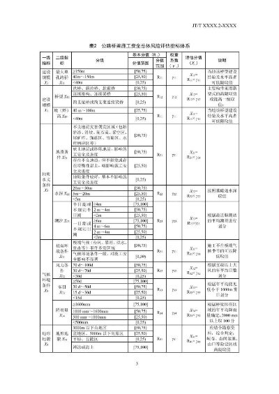 公路水运工程检测常见问题解析：如何确保工程质量与安全？