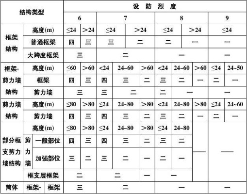 建筑工程抗震设防分类标准：如何科学划分建筑的抗震防护等级？