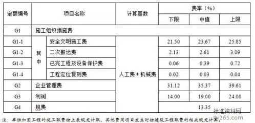 加固改造设计费如何科学取费？遵循标准与因地制宜相结合