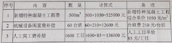 单位工程竣工意味着什么?标志着从建设期转向使用期