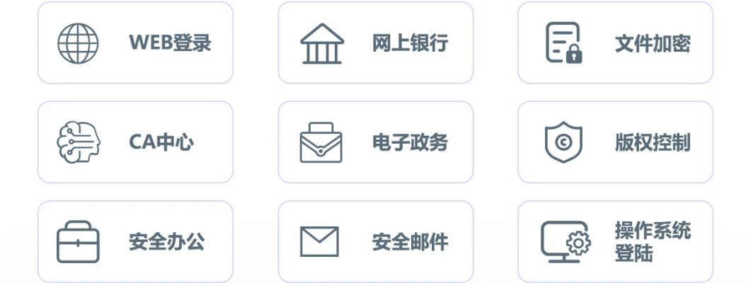  UKey设备口令怎么查？建筑检测行业必备的安全操作指南