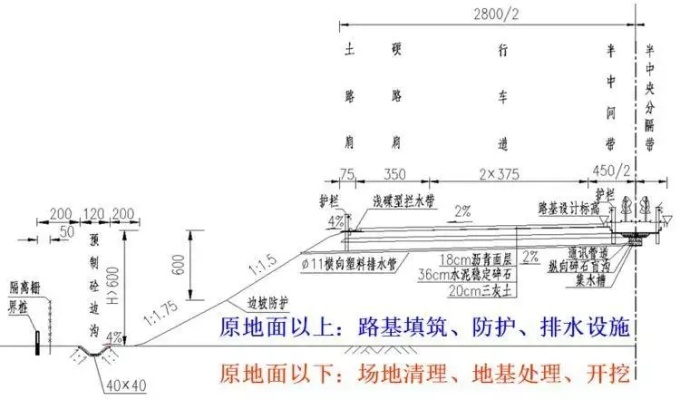 修路工程图纸包含哪些关键内容？——从基础规范到施工落地的全程解析