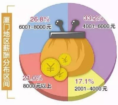 厦门大学生兼职工资多少？时薪60元起，月收入最高可达万元