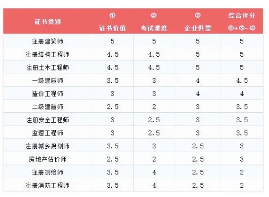  一级结构工程师厉害吗？——专业能力与行业价值的全方位透视