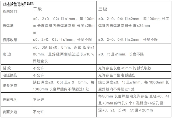 无损检测有几个等级?详解六大检测方法的质量分级体系