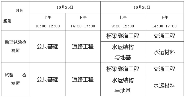 公路水运工程试验检测师在哪里报名？2025年报名全流程与答疑