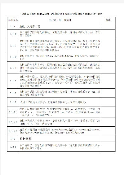  绿化工程验收规范FAQ：从标准到实践的全解析