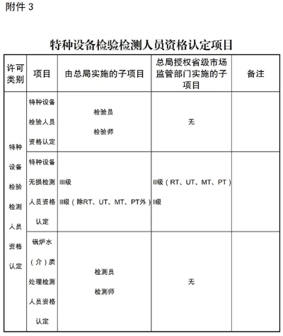 特种设备检验检测有哪些关键要求?重点涵盖六大核心模块