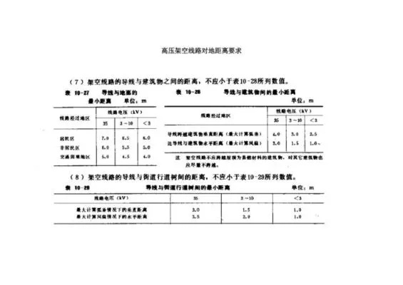 通信电缆离房屋安全距离是多少？解读安全规范与防护措施