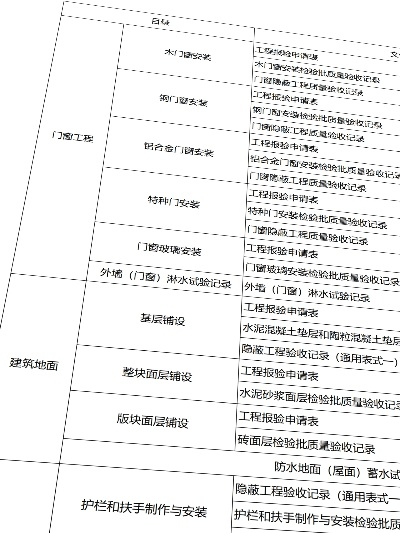 工程资料包括哪些?建筑全过程必备资料清单全解析