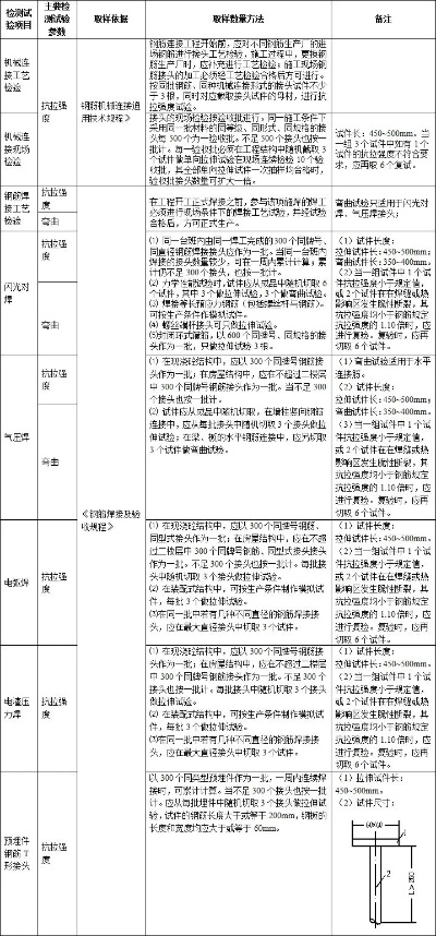 塑料测试一般测试哪些?建筑行业关键检测项目全解析
