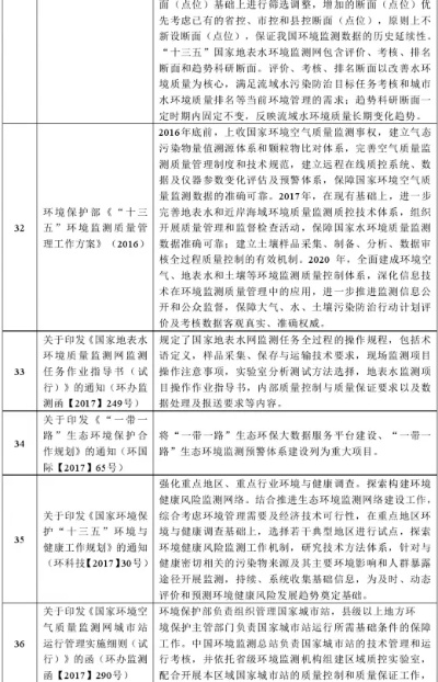 环境监测属于什么单位？属于技术服务与监管并行的复合型机构