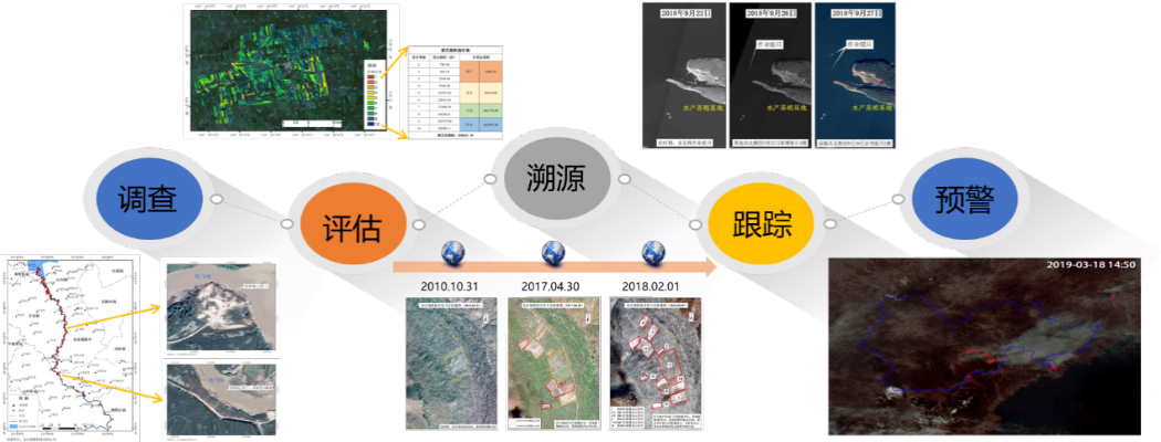 生态环境遥感监测是什么?它是如何守护绿水青山的?