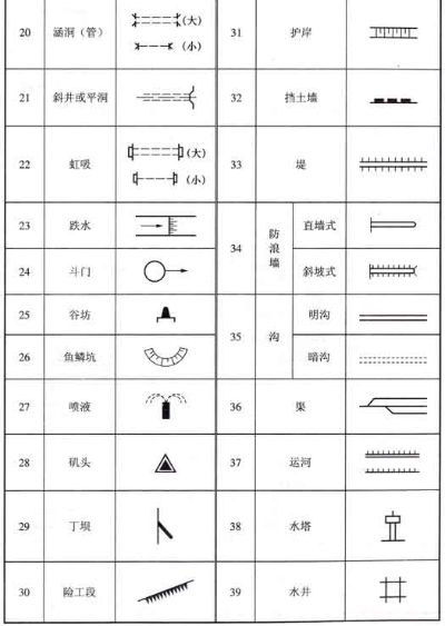 水利工程图纸如何解读？专业人士教你读懂通用符号与核心水工图例