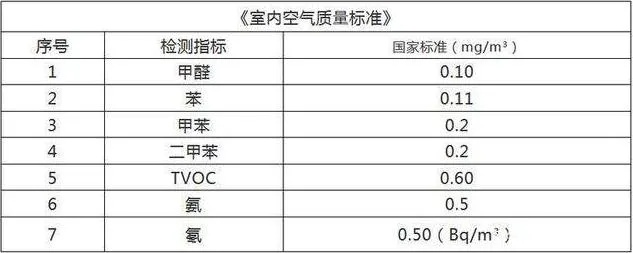 环境空气检测有哪些核心标准?全面解读建筑行业空气质量评价体系