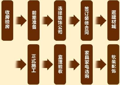 厂房验收流程有哪些主要环节？解析全方位质量保障体系