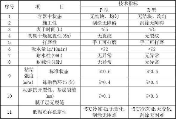  外墙腻子检测标准是什么？检测标准是保障外墙耐久性的核心依据