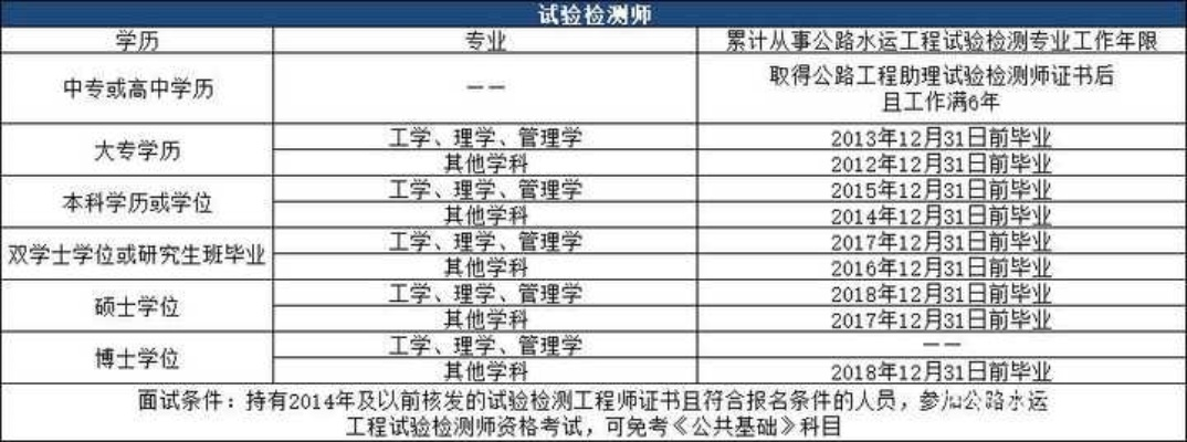 助理试验检测工程师报考FAQ：报名条件、流程与职业发展全解析