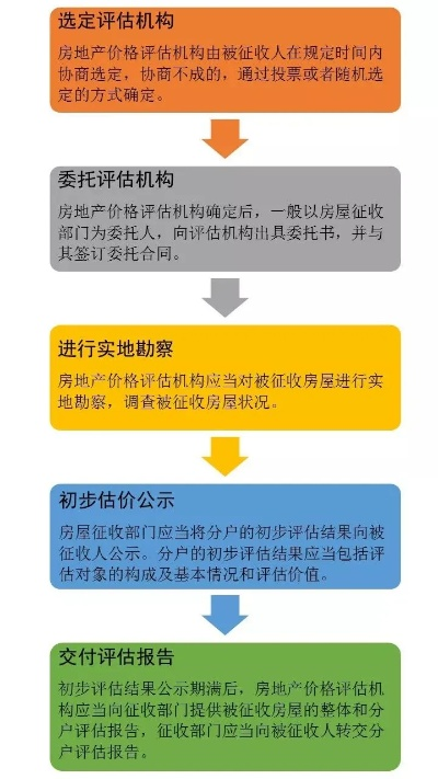 房屋估价到哪里去评估？——权威机构选择与评估方法全解析