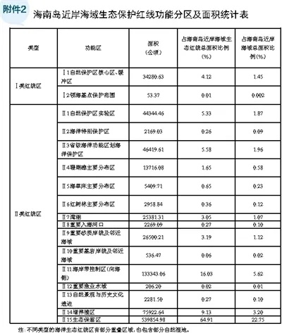  海南省环境监测中心是什么机构？它如何守护生态红线？