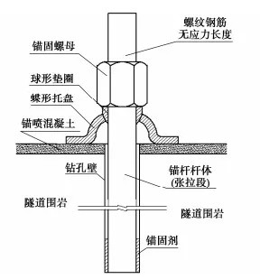  锚杆无损检测如何保障工程安全？全面解析技术原理与行业应用