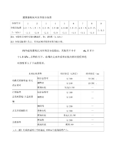  幕墙抗风压设计值是什么？抗风压性能设计全解析