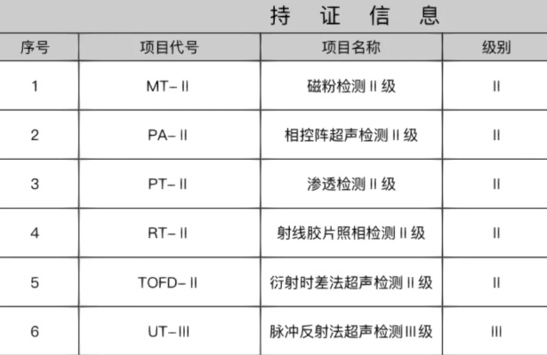 无损检测证书有哪几种?全面解析分类与应用