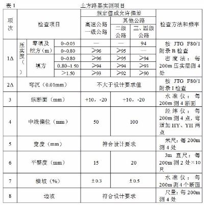 库尔勒土方工程已确定？掌握这些施工要点与质检标准是关键