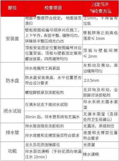  房屋漏水检测怎么收费？从基础检测到精密仪器全面解析