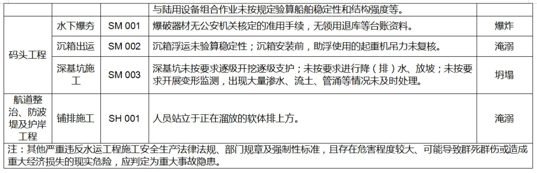  建筑工程重大事故隐患如何判定？这份问答指南说清楚了