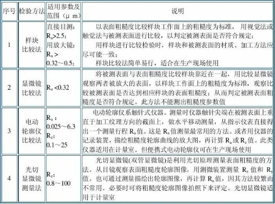  表面粗糙度检测仪器如何选型？建筑行业必备测量方案全解析