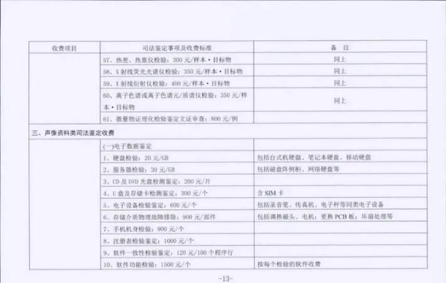  工程款司法鉴定收费标准解析：分段计费如何计算？